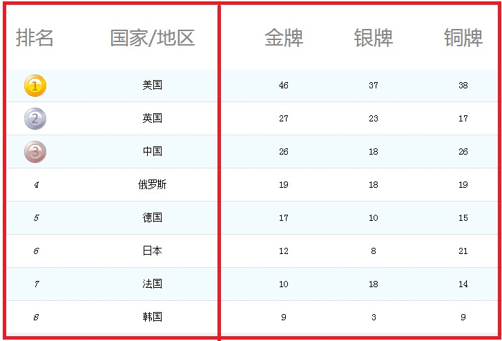大国崛起的背景下 中国如何正确评估认清自己