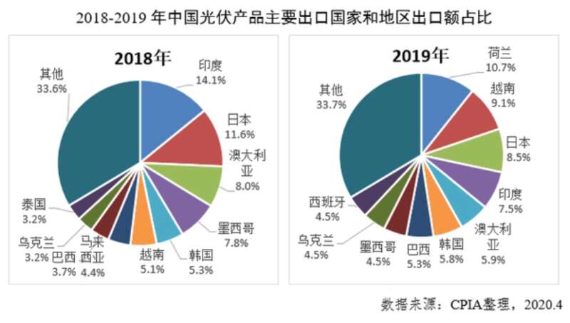 中国光伏发电的产业优势，在最近10年积累起来，而中国利用光伏发电特别是沙漠光伏发电带来的综合效益，也在 ...