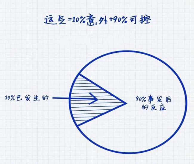 控制好遇事的情绪，保持平静