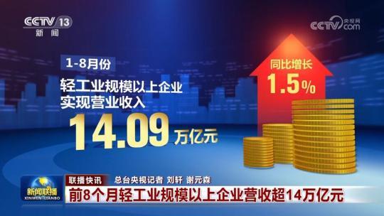 前8个月轻工业规模以上企业营收超14万亿元
