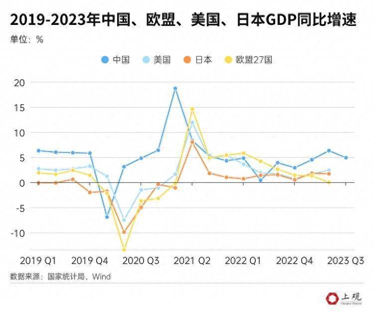 各国经济怎么样了