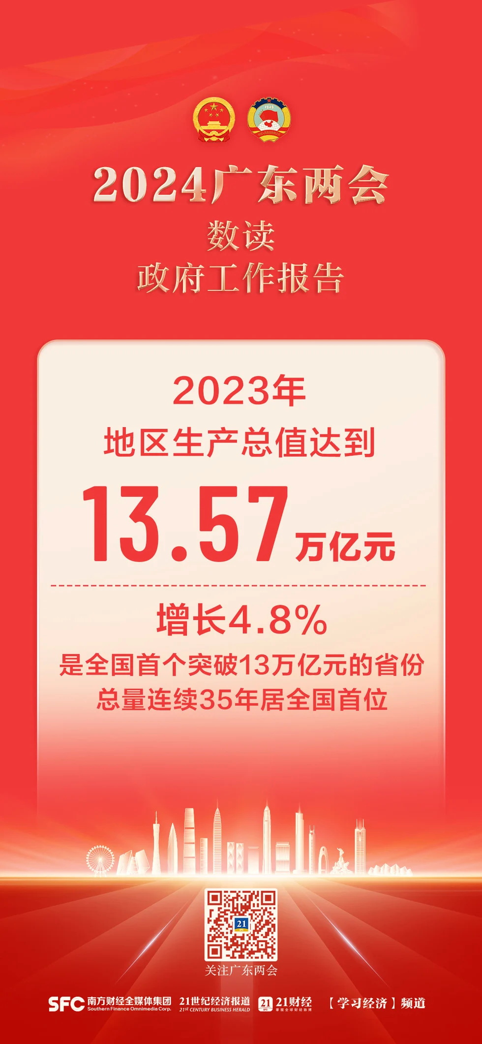 广东GDP突破13万亿大关