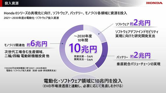 投入资源